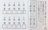 漢字の音読みと訓読みの区別の方法を教えて下さい なるだけ簡単で覚え易 Yahoo 知恵袋