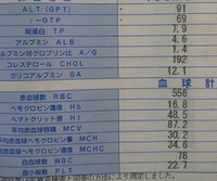 50代男脂肪肝です血液検査の結果数値が高いのですがどのくらい危 Yahoo 知恵袋