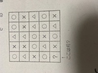 数学の問題です。
25個のマス目の中に、○、△、×が１つずつ書いてあります。
ある規則によって並んでいます。
最後のマス目に入るマークは何でしょう？

教えて下さい。
よろしくお願いい たします。