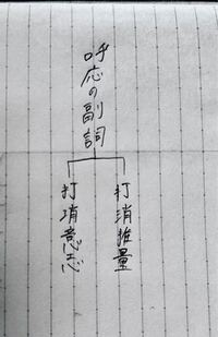 古文について質問 呼応の副詞 文法の 呼応の副詞 について質問なの Yahoo 知恵袋