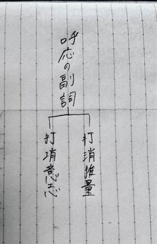 古文について質問 呼応の副詞 文法の 呼応の副詞 について質問なの Yahoo 知恵袋