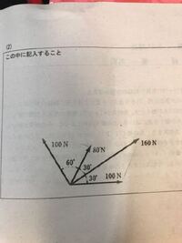 この図形の力の多角形の書き方を教えてください どこからでも Yahoo 知恵袋