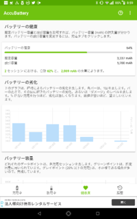 この前今まで使っていたタブレットのバッテリーが寿命を迎えました Yahoo 知恵袋