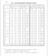 大きい車を欲しがる人の心理を知りたい なぜ車の大きさに拘るの お子さ Yahoo 知恵袋