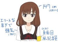 みなさんは本気イラストをどれくらいの時間をかけて描いていますか また上達の Yahoo 知恵袋