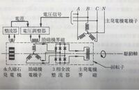 ブラシレス三相交流発電機について質問です - 添付した図のよう... - Yahoo!知恵袋