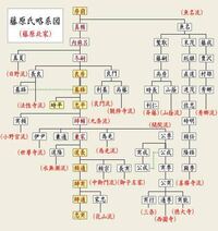 藤原道綱と藤原伊周の関係を教えて下さい 家系図を見ても道綱がのって Yahoo 知恵袋