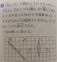 中学理科です 画像の図に関する問題で Aを凸レンズの軸に Yahoo 知恵袋