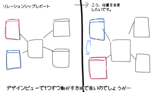 シップ アクセス リレーション