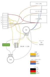 Ssh配列のストラトキャスターで 1ボリューム1トーン ミニス Yahoo 知恵袋