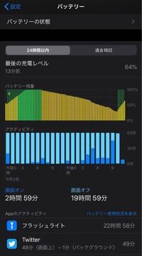 至急お願いします Iphoneが勝手にライトがついてそのままつ Yahoo 知恵袋