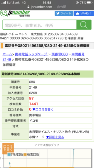 知らない方から電話が来ていて その番号を調べたところ イエス Yahoo 知恵袋