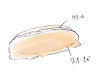 パンの名前です 昔マルキョウで売っていたパンで 写真のようなパ Yahoo 知恵袋