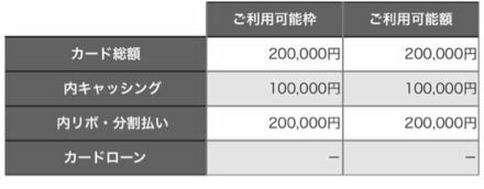 Auのクレジットカードのこの上限を説明してほしいですカード総額っていう お金にまつわるお悩みなら 教えて お金の先生 Yahoo ファイナンス