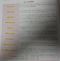 防衛機制昇華についてです 私はレポートで 病気にかかっている少年が自 Yahoo 知恵袋