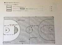 中1体育のバスケでピボットターンを習ったのですが 教科書にはピボットという言葉 Yahoo 知恵袋