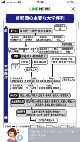 立命館卒 の検索結果