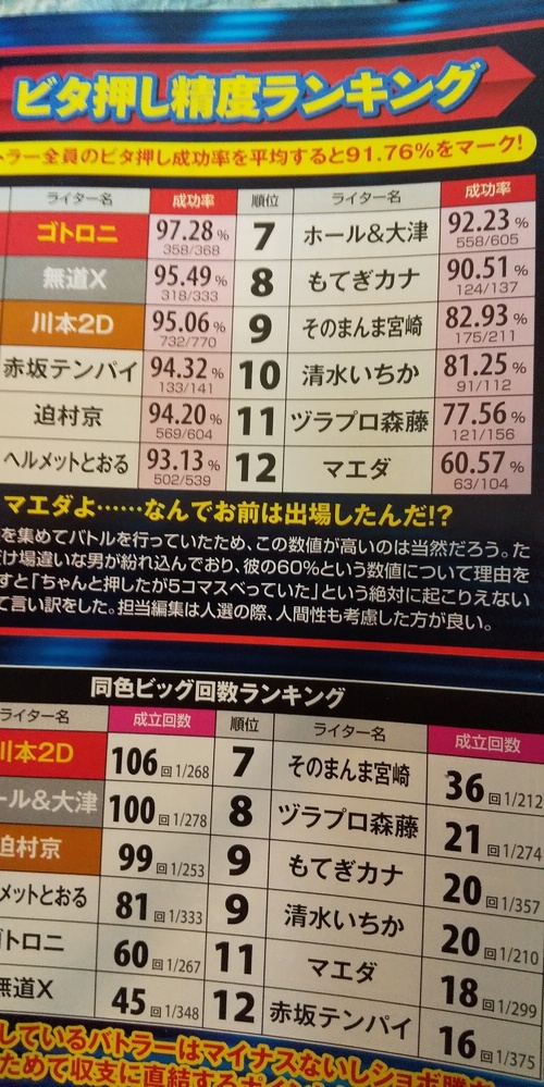 ディスクアップはビタ押し90%で勝てる台ですか? - 期待値上は ディスクアップはビタ押し90%で勝てる台ですか? - 期待値上は