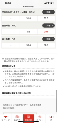 10000 以上 知恵袋 白血球
