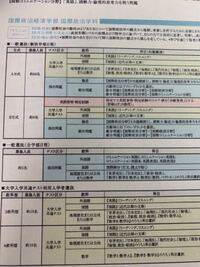 青山学院大学国際政治経済学部在学生 卒業生 の方に質問です 進学のことで色々迷 Yahoo 知恵袋