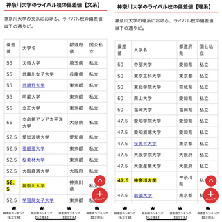 神奈川大学の工作員は 新しいキャンパスで偏差値上がると言ってま Yahoo 知恵袋