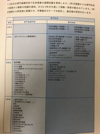 東京農工大学の工学部生命工学科を目指している高2です 自分は生 Yahoo 知恵袋