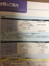 鹿島学園高等学校の通信制についての質問です 今 公立の全日制高校に通って Yahoo 知恵袋