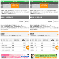 広島大学と大阪大学 どちらが上かって言われると絶対大阪大だろ Yahoo 知恵袋