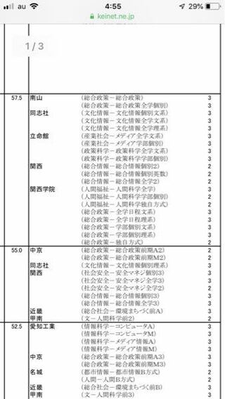 南山大学の総合政策学部は関関同立レベルで間違いないよね Yahoo 知恵袋