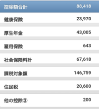 週4日のパートってきついですか 週3で探していたんですが なかなか条件の Yahoo 知恵袋
