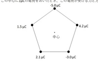 良かったら教えて頂けると幸いですm(__)m図のように正五角形