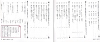 すらすら基本文法の 21の答えを教えてください どうぞ Yahoo 知恵袋