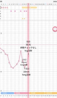 いつまでタイミング取る 本日d15 Hcg注射を17 00に打 Yahoo 知恵袋