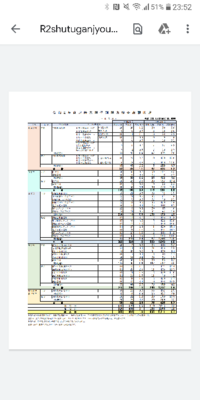 宮崎大学の農学部についての質問です 平成31年度は倍率が Yahoo 知恵袋