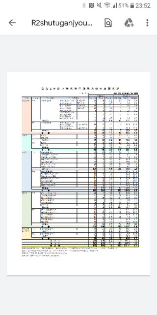 宮崎大学の農学部についての質問です 平成31年度は倍率が Yahoo 知恵袋