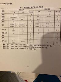 鹿児島県立武岡台高校情報科学科から九州大学医学部保健学科 診療放射線技師 Yahoo 知恵袋