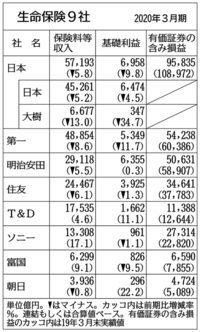 生命保険の営業 生保レディ は高学歴の方が多いんですか Yahoo 知恵袋