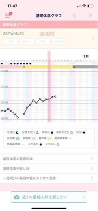 タイミングで妊活中です ルナルナアプリを使用してます 私は体温が上 Yahoo 知恵袋