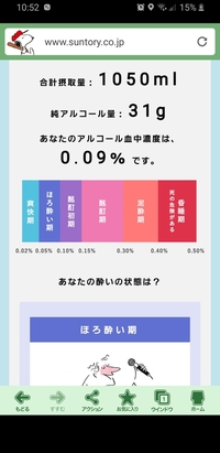 純アルコール量31グラムでシラフは強いですか弱いですか 初心者なのでわか Yahoo 知恵袋