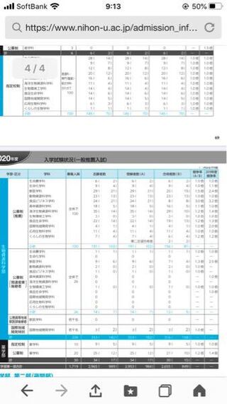 日本 大学 公募 推薦 倍率