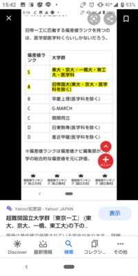 早稲田慶応東京理科大と筑波大だったらどっちが頭いいですか