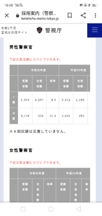 警視庁三類の話なのですが 令和元年の試験で倍率が12倍になって Yahoo 知恵袋