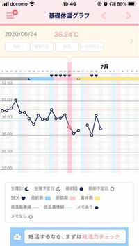 本日着床出血ののうなものがありました 妊娠の可能性はあり Yahoo 知恵袋