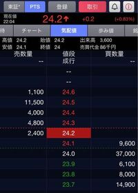 日本株で 呼び値に小数点が含まれる銘柄はtopix100の構成銘 Yahoo 知恵袋