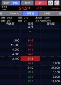 日本株で 呼び値に小数点が含まれる銘柄はtopix100の構成銘 Yahoo 知恵袋