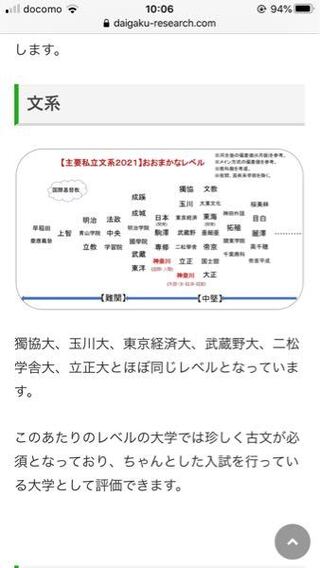 神奈川大学は古文が必修であることを考慮すると日東駒専下位 獨協 非外 Yahoo 知恵袋