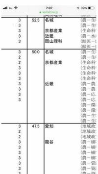 名城大学って偏差値30の生徒でも余裕で入れますよね 落ちてる人見たことない Yahoo 知恵袋