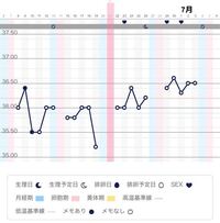 高校生2年生です生理が来ません 最後に生理が来たのは5日 Yahoo 知恵袋