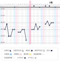 高校生2年生です生理が来ません 最後に生理が来たのは5日 Yahoo 知恵袋