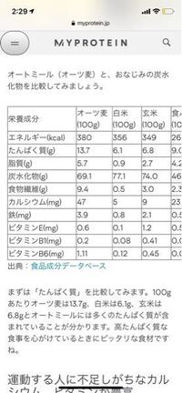 栄養 成分 白米